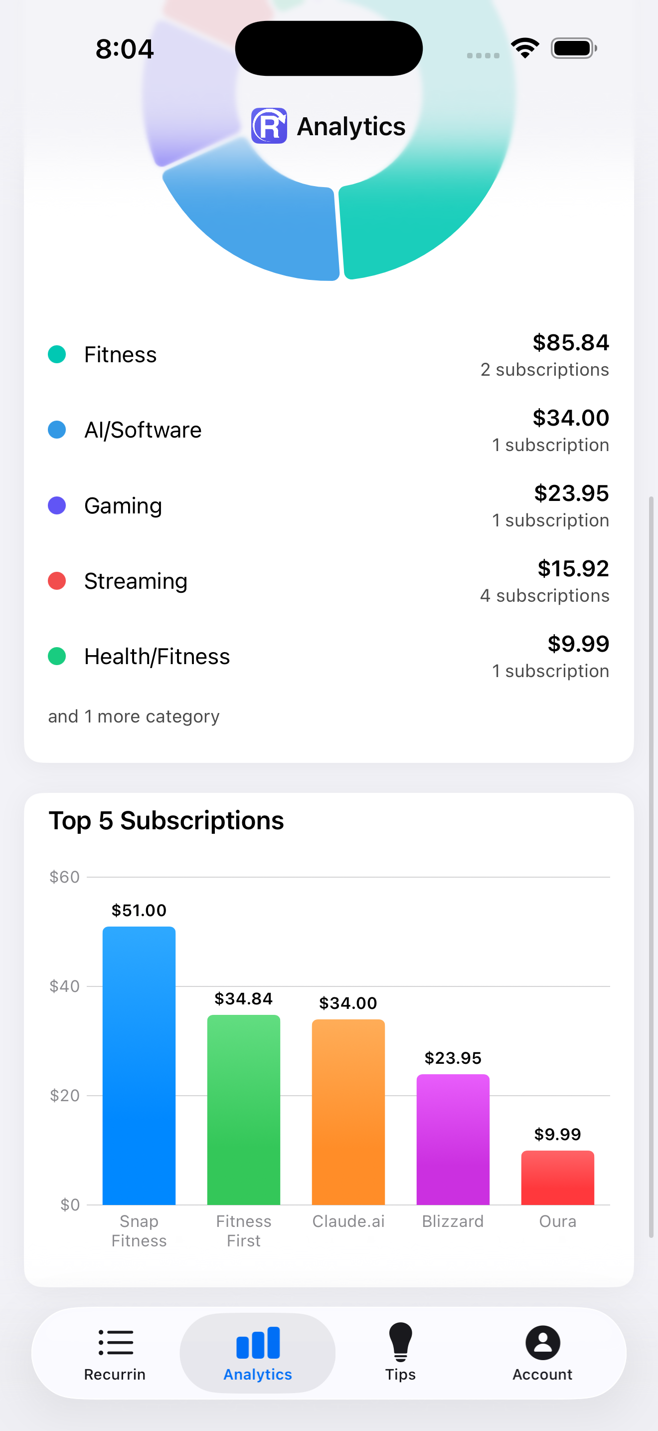 Analytics dashboard with pie chart showing category breakdown and bar chart of top subscriptions